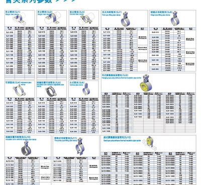 simfix奇佩 P型管夾與抗震支架系列產(chǎn)品詳解